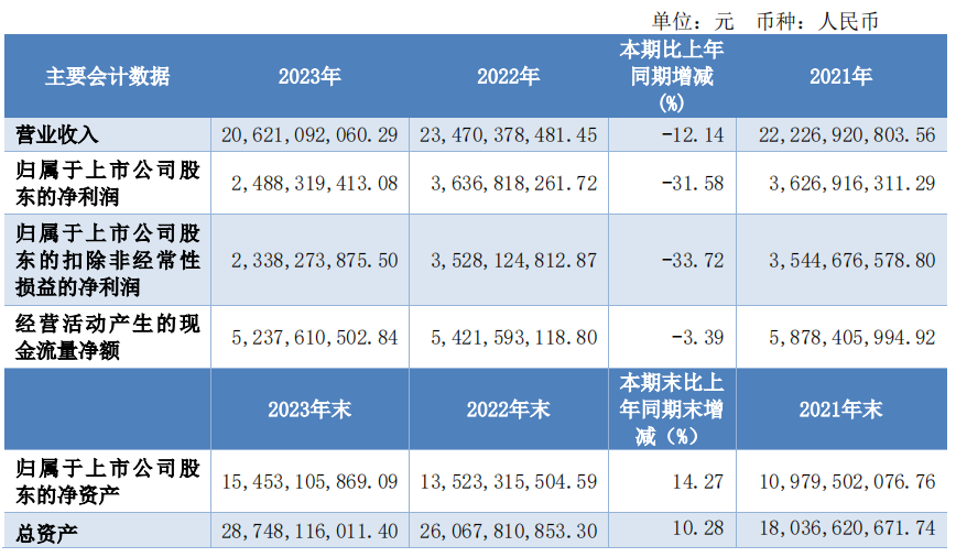 东航物流发布2023年业绩