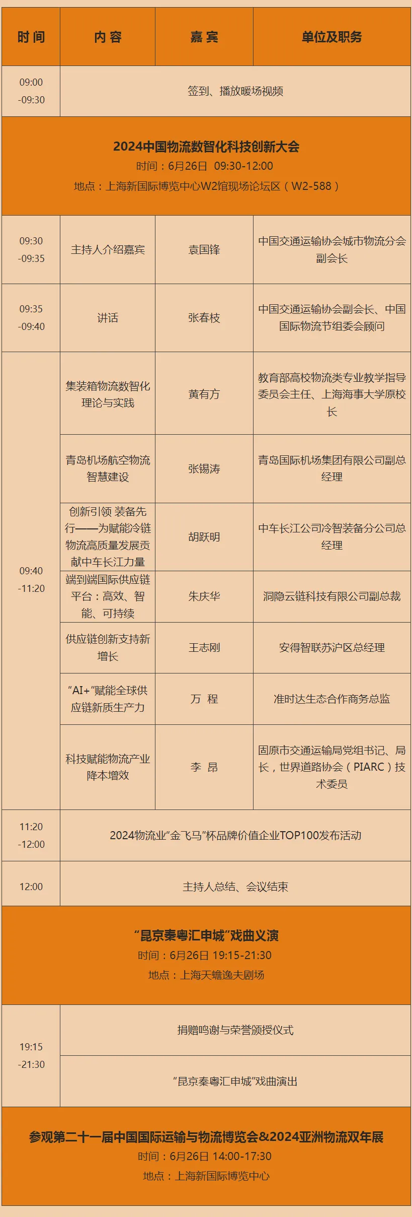 物流大展掀起沪上物流热潮!中国国际物流节携手亚洲物流双年展再破记录 40 物流大展掀起沪上物流热潮!中国国际物流节携手亚洲物流双年展再破记录