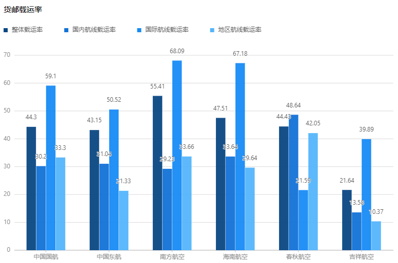 2024年6月六大上市航司货运表现 4 2024年6月六大上市航司货运表现