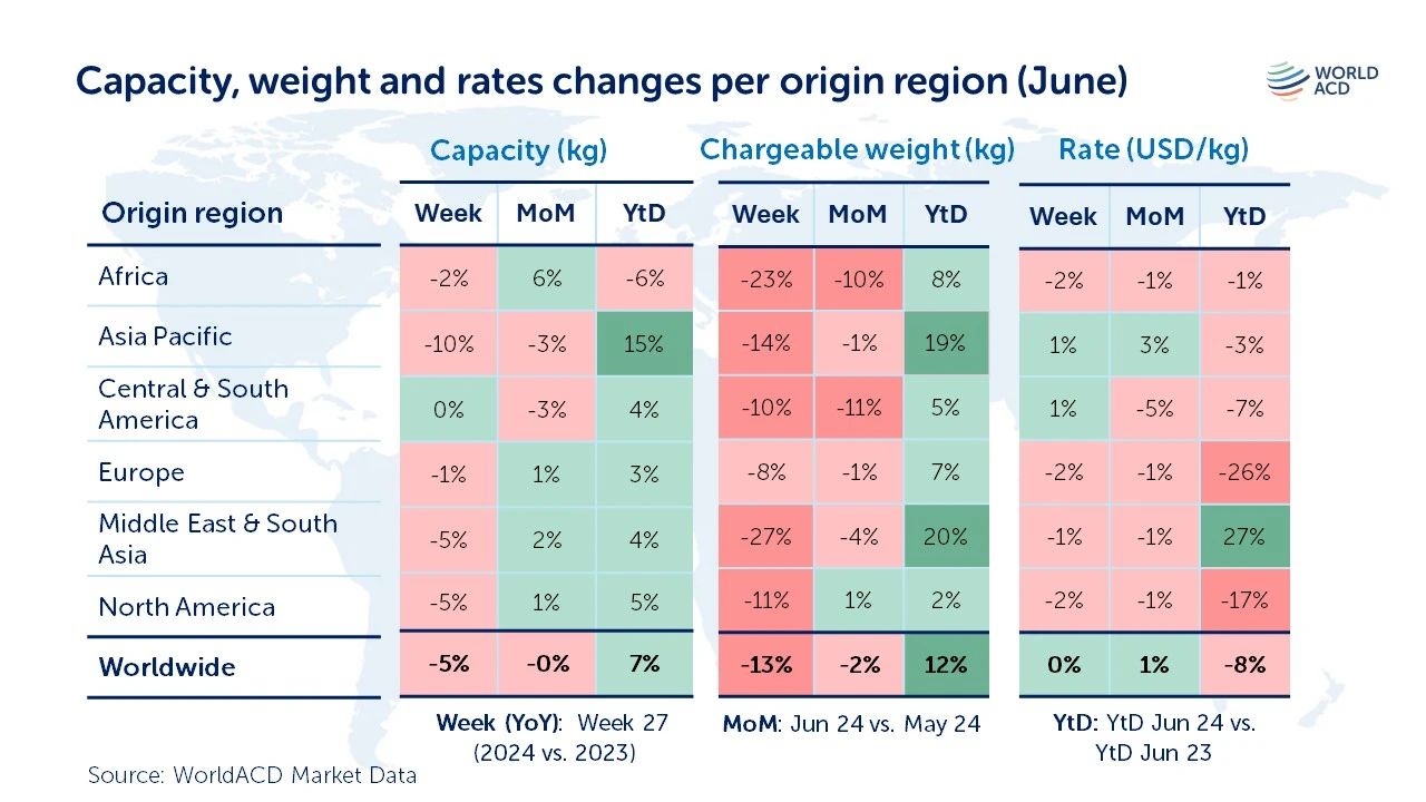2024上半年全球航空货运回顾