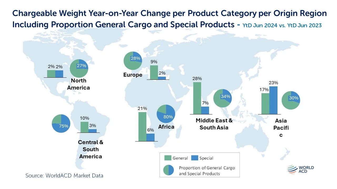 2024上半年全球航空货运回顾