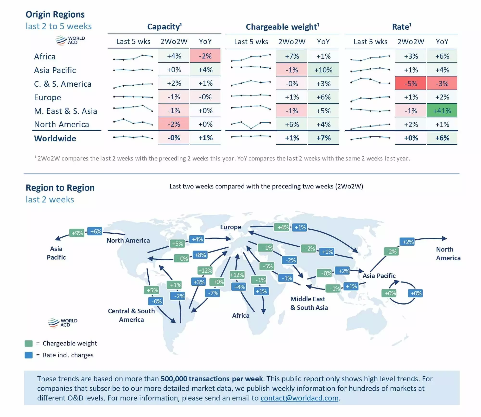 吨位和费率在强劲的第四季度高峰后开始下降