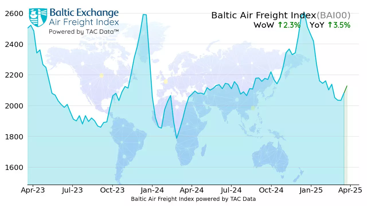 TAC指数：中国出港航空货运价格持续走高
