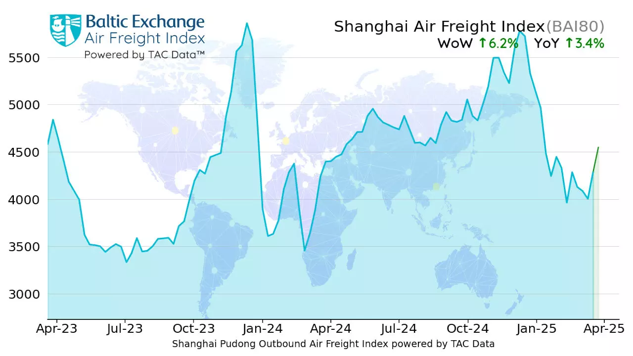 TAC指数：中国出港航空货运价格持续走高