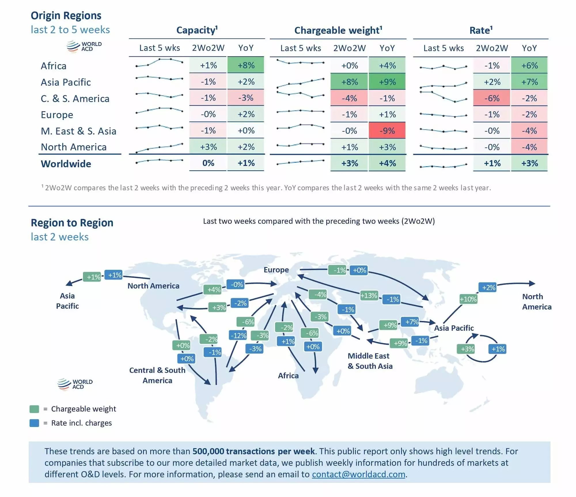 空运费率和需求持续上升 2 空运费率和需求持续上升