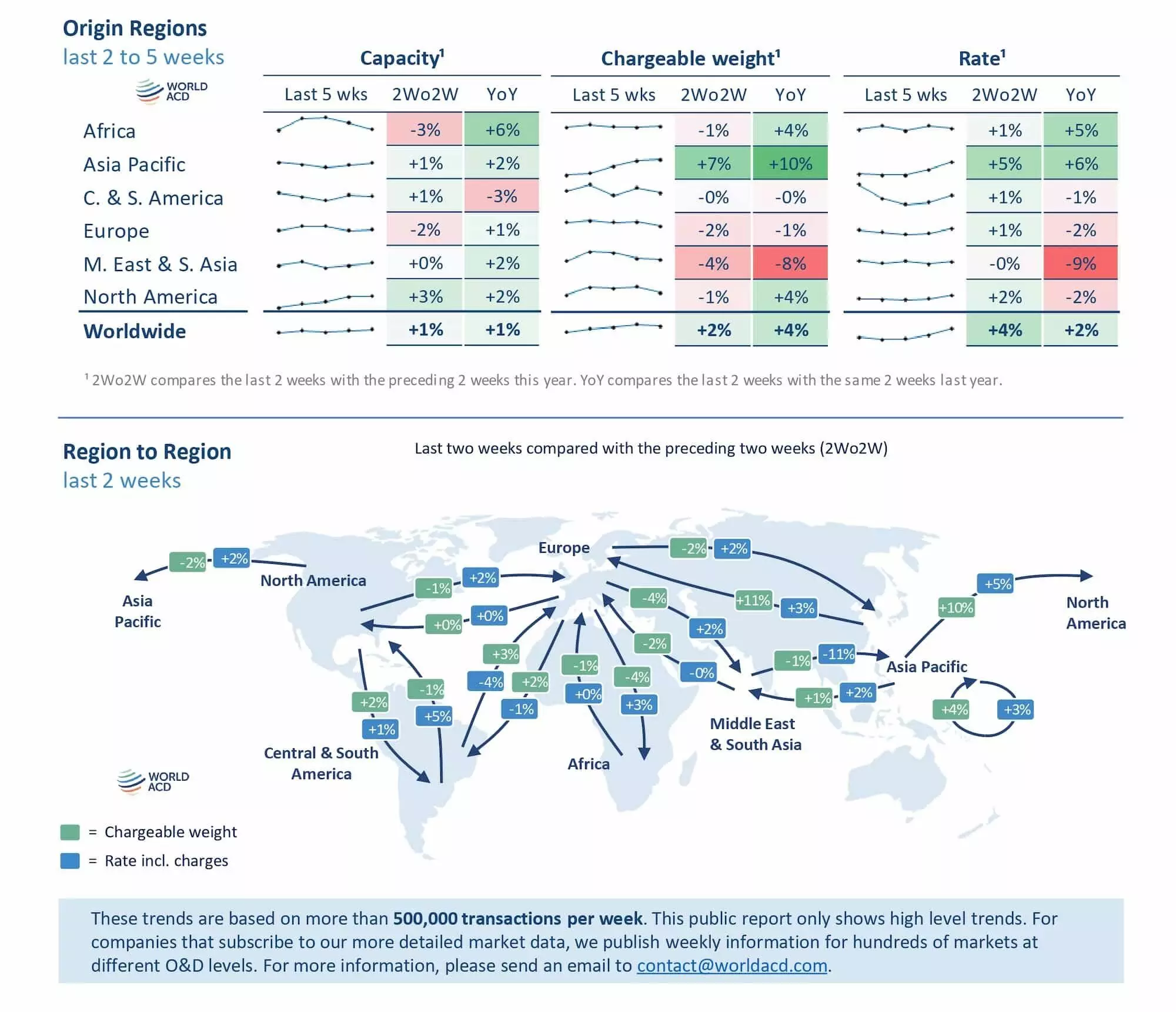 中国至美国航空货运即期汇率反弹
