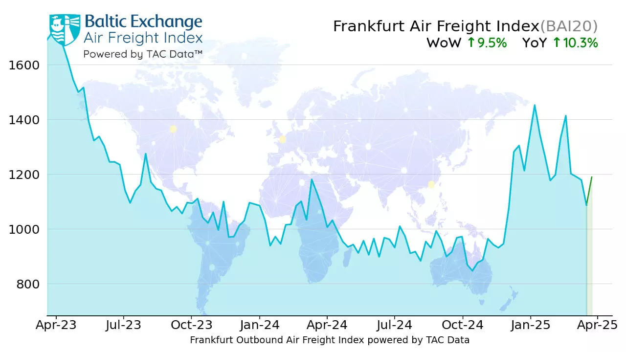 TAC指数：中国出港航空货运价格持续走高