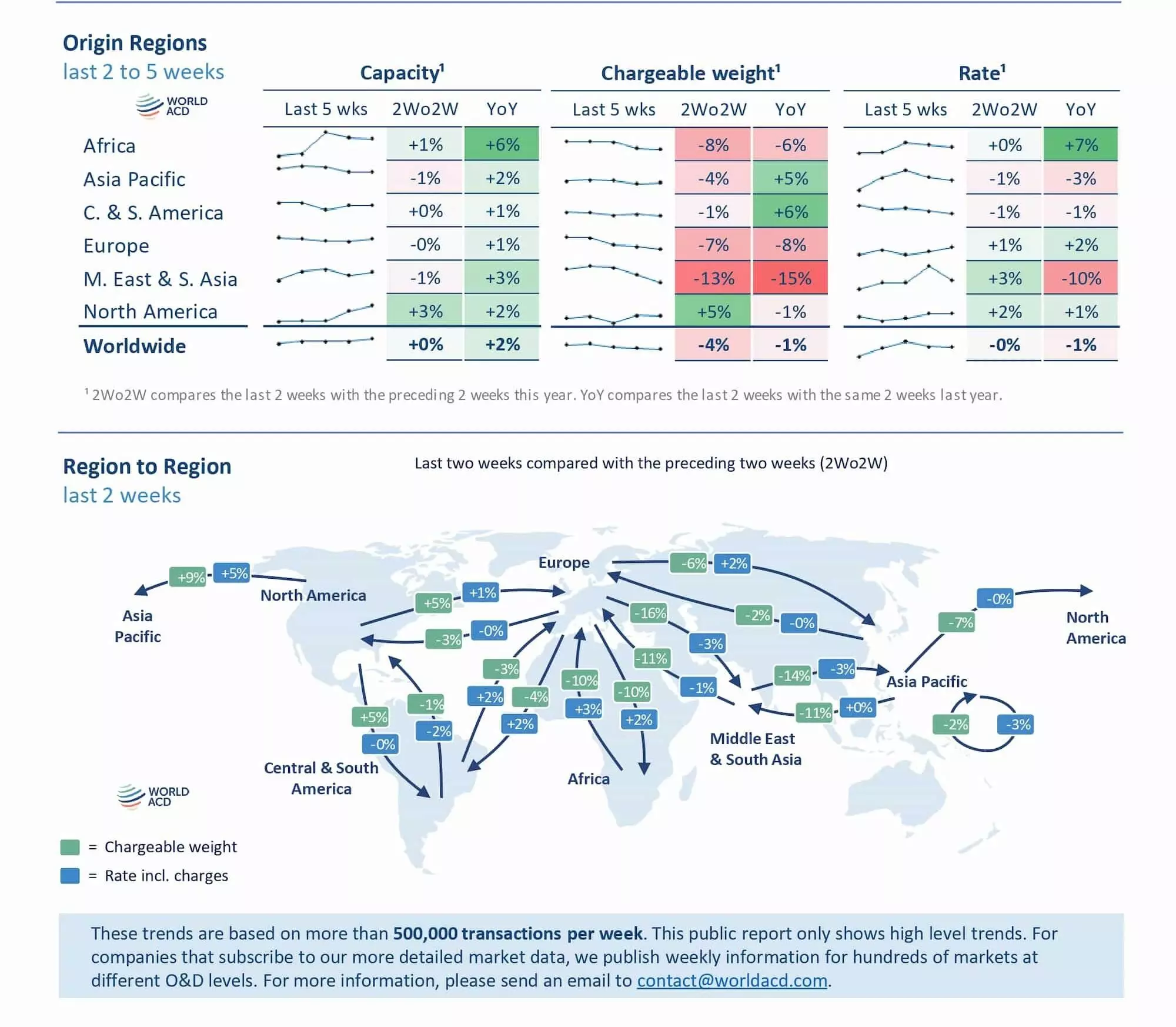 WorldACD：中东与南亚航空货运量大幅下降