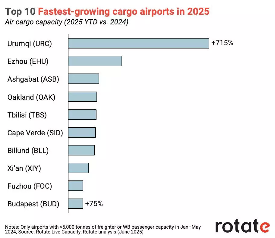 为什么乌鲁木齐在2025年引领全球航空货运增长