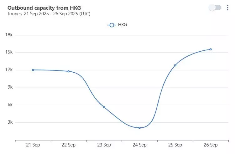 香港空运货物受台风拉加斯重创 3 香港空运货物受台风拉加斯重创