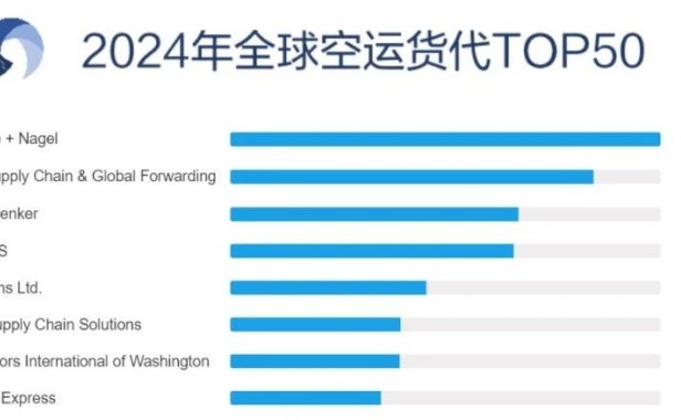 Transport Topics:2024年全球空运货代50强榜单